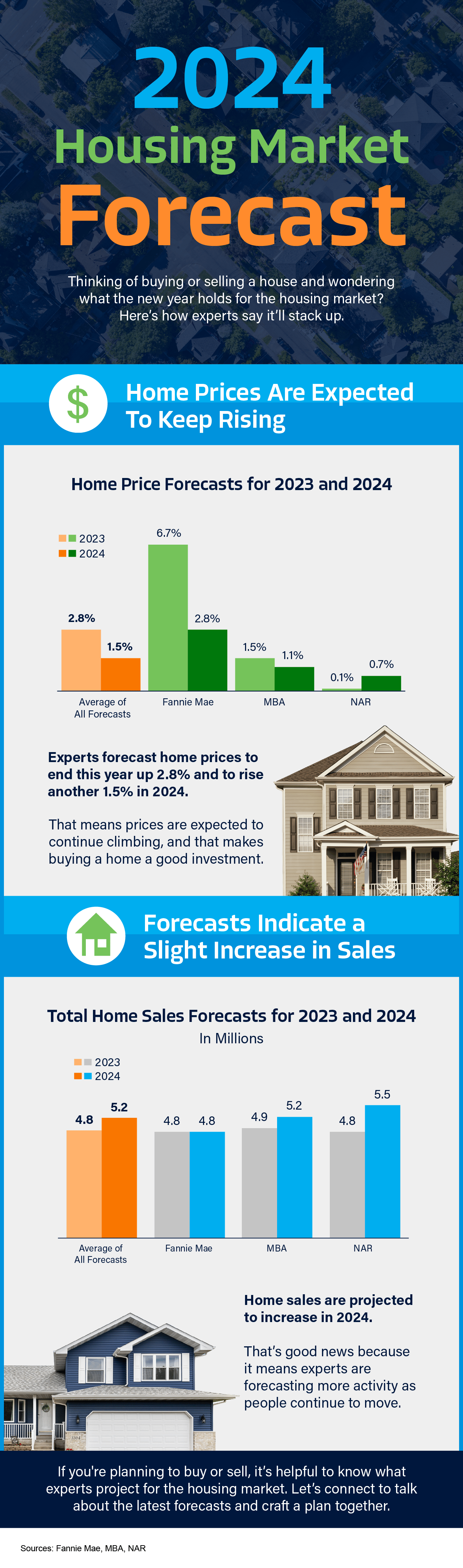 2024-Housing-Market-Forecast-MEM